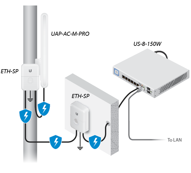 Ubiquiti Uap-M AC Pro Wireless Access Point UniFi AP AC Mesh Pro